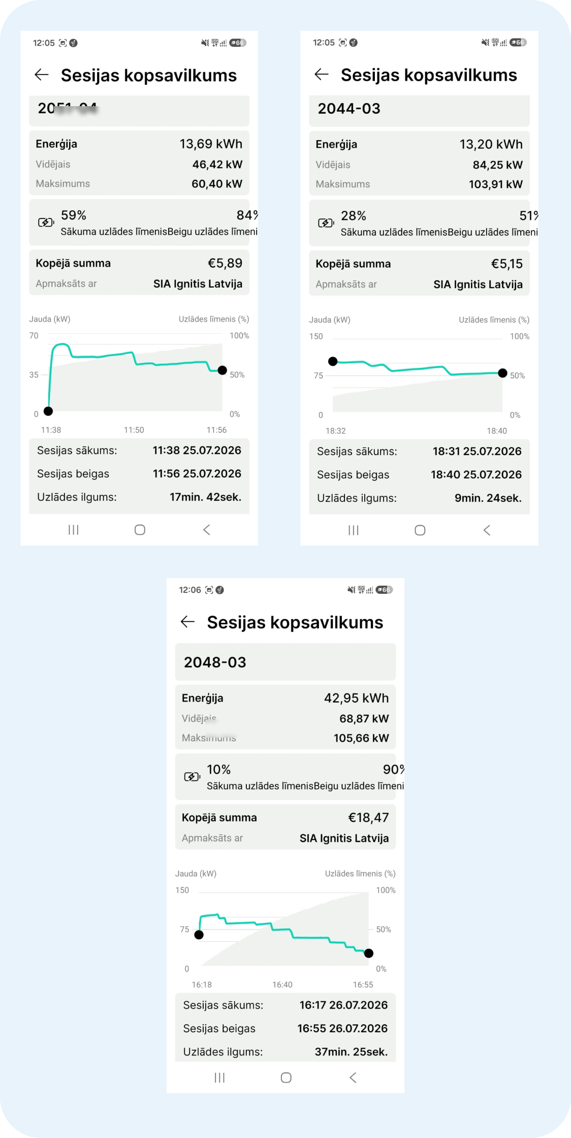 Elektroauto uzlādes sesijas kopsavilkumi lietotnē Ignitis ON.