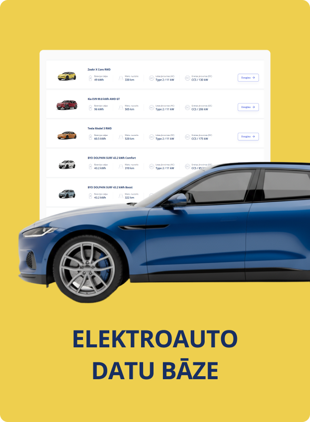 Elektroauto datu bāze.